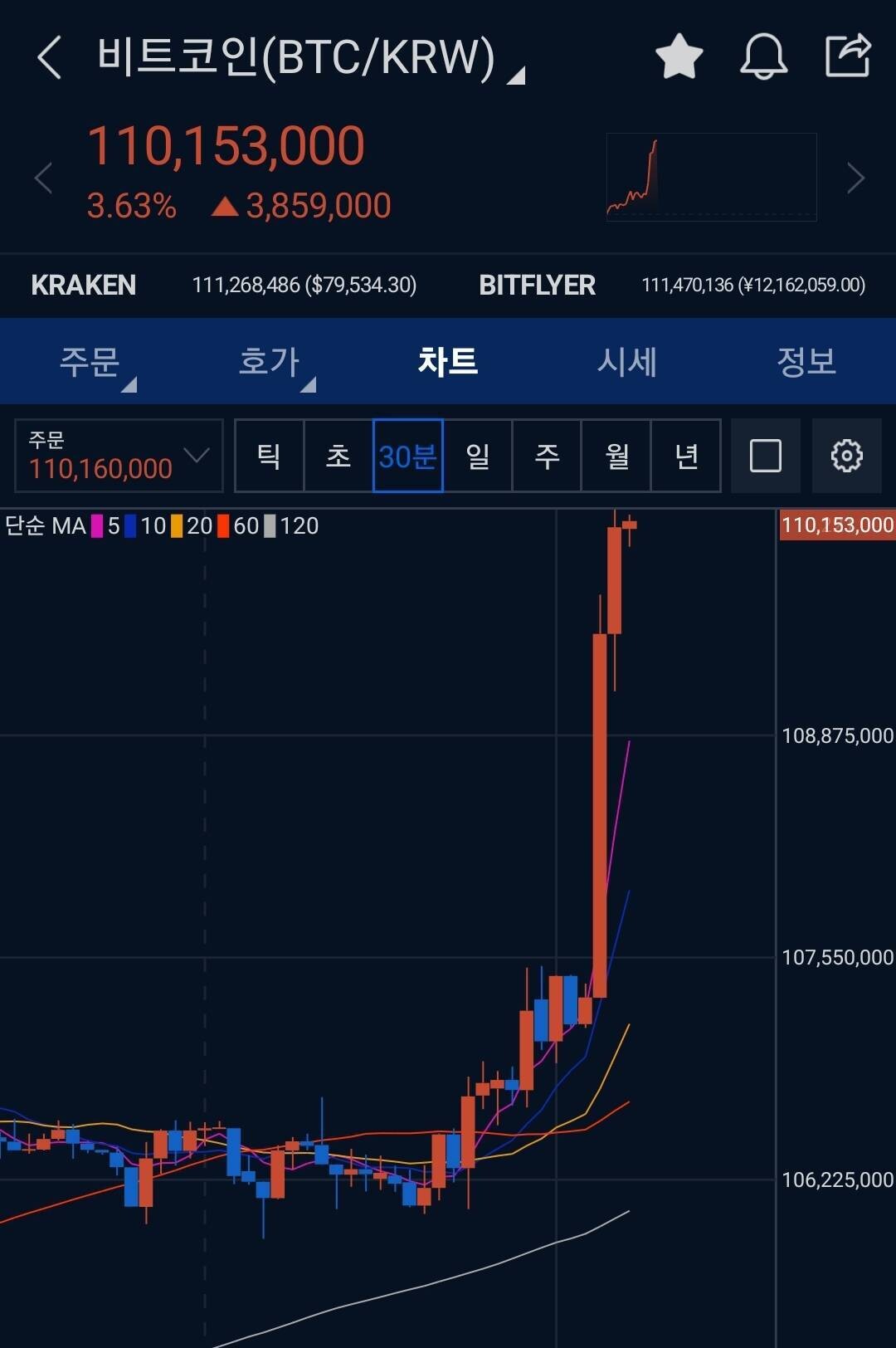 블라인드 | 암호화폐: 비트코인 산타랠리의 시작