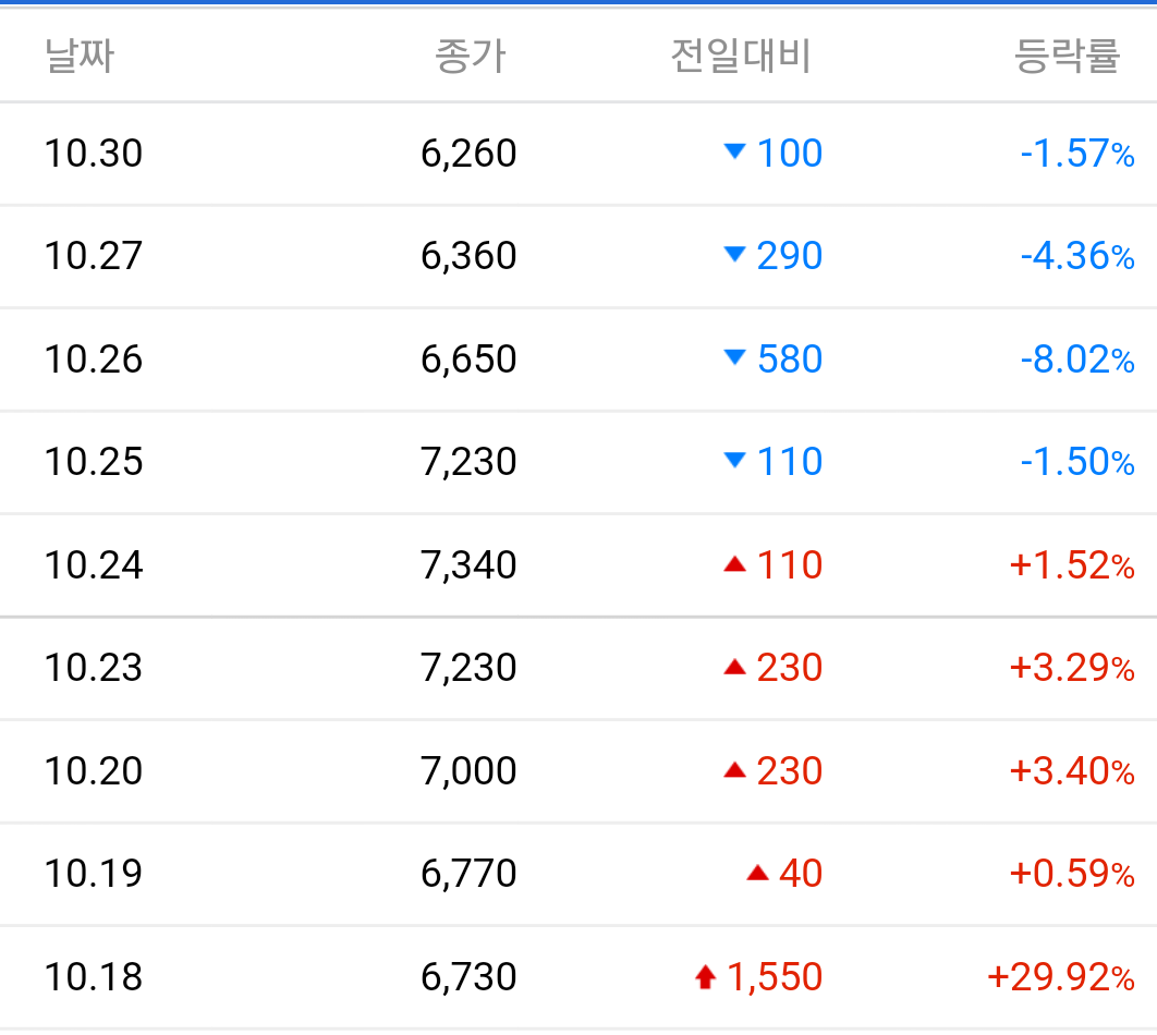 블라인드 | 주식·투자: 존망 텔콘 일지 #1 (*목표가 도달 시 까지 연재)