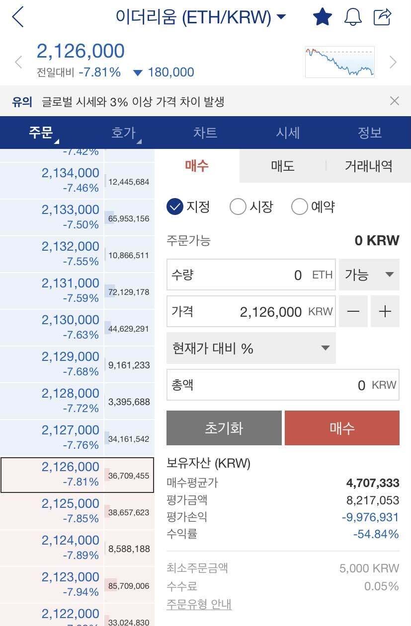 블라인드 | 암호화폐: 형들 이더리움 매달 적금식으로 100만원 씩 물탄다 vs 물 안탄다