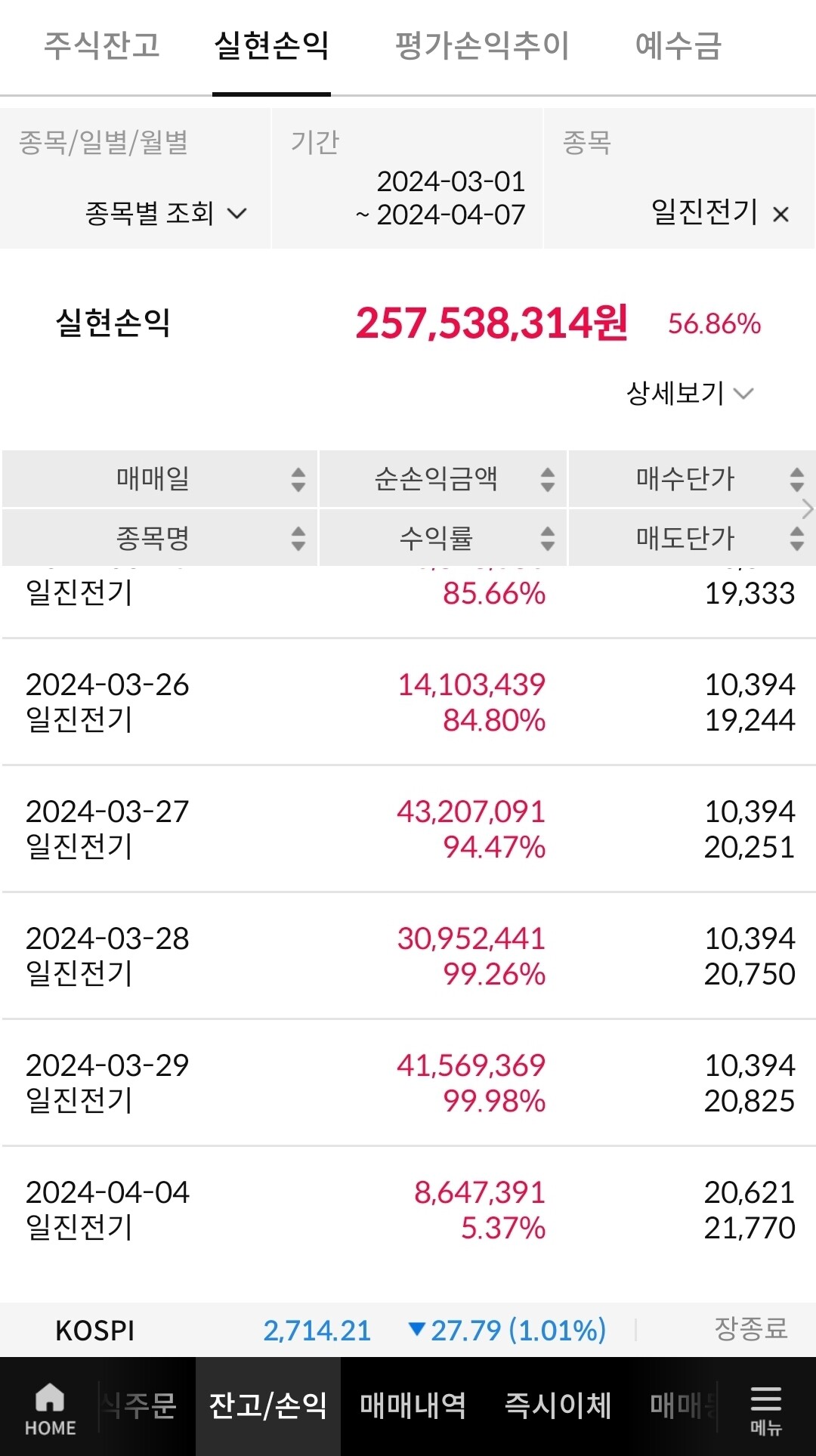 블라인드 | 주식·투자: 땡큐 일진전기