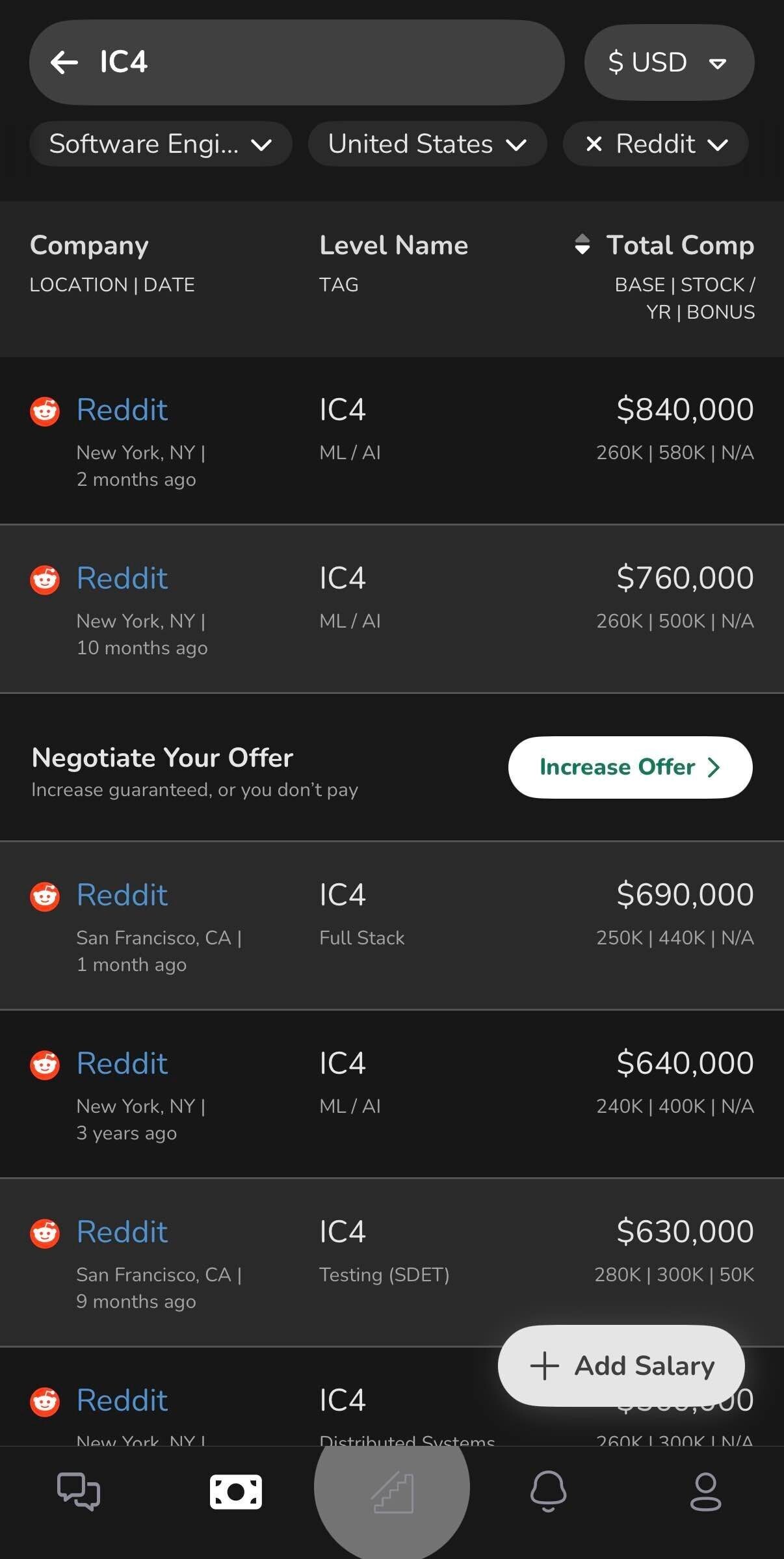 Reddit Comp Reddit SWE compensation | Tech Industry - Blind
