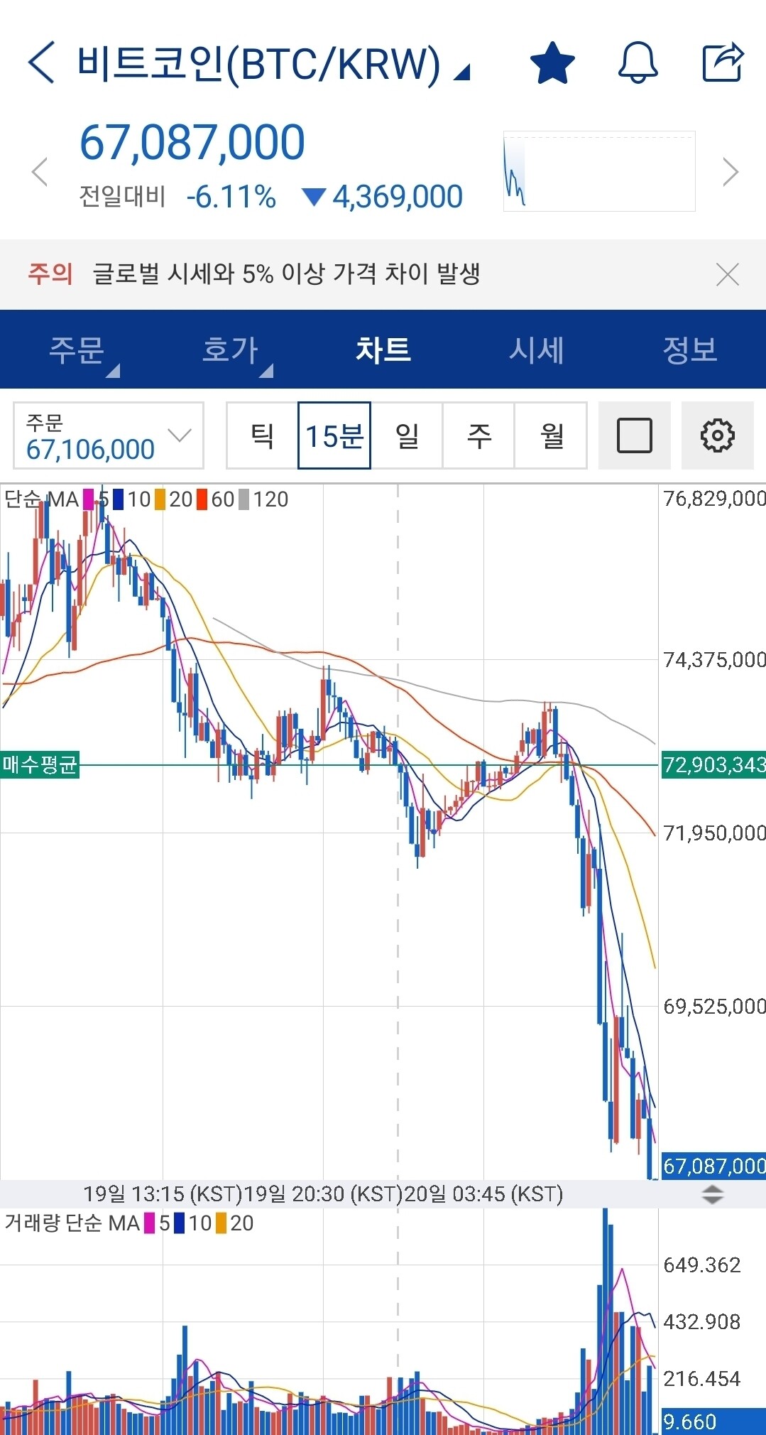 블라인드 | 암호화폐: 어뜨케ㅠㅠ