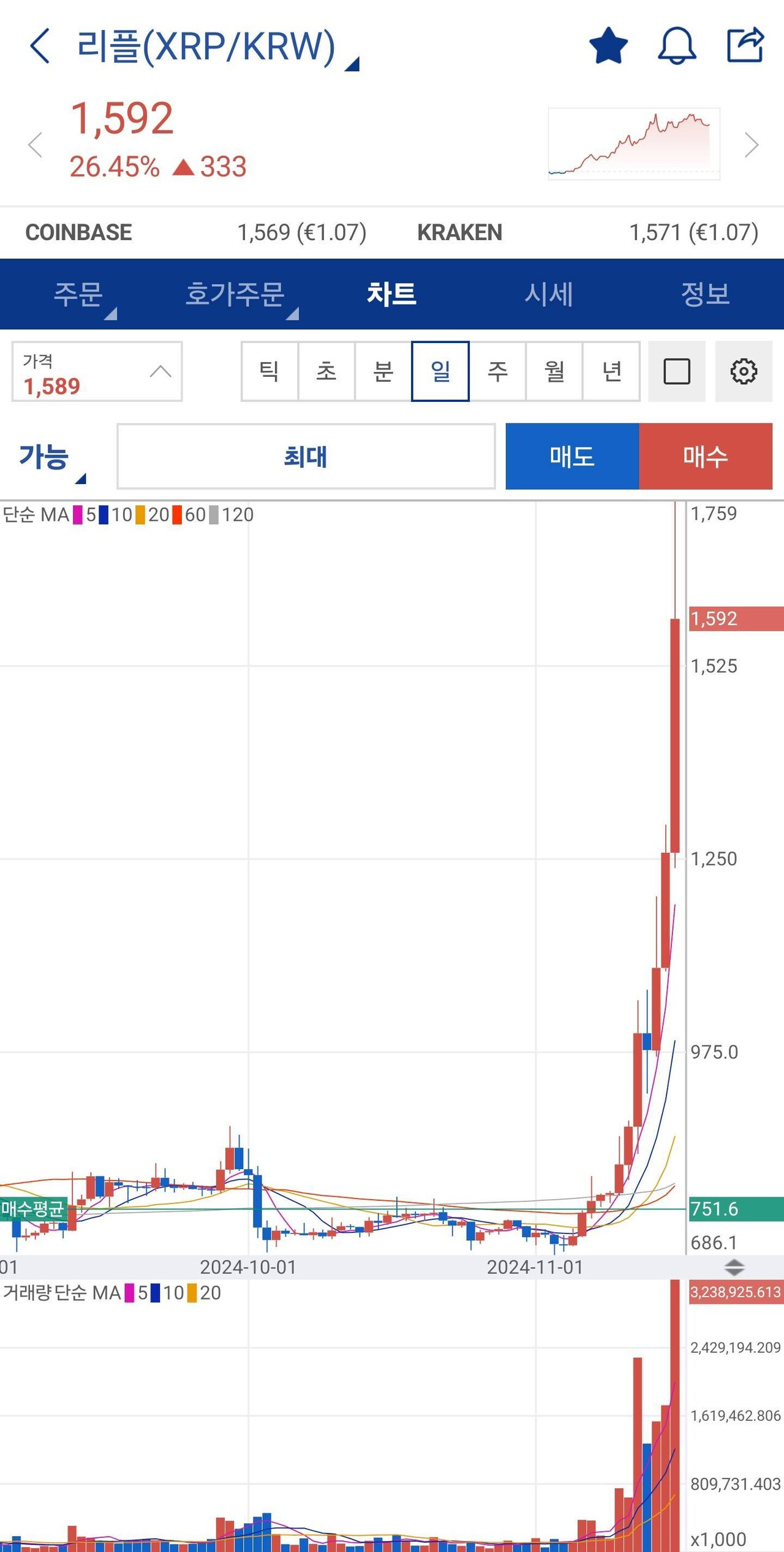 블라인드 | 암호화폐: 만원까지 존버해도 되겠죠?!
