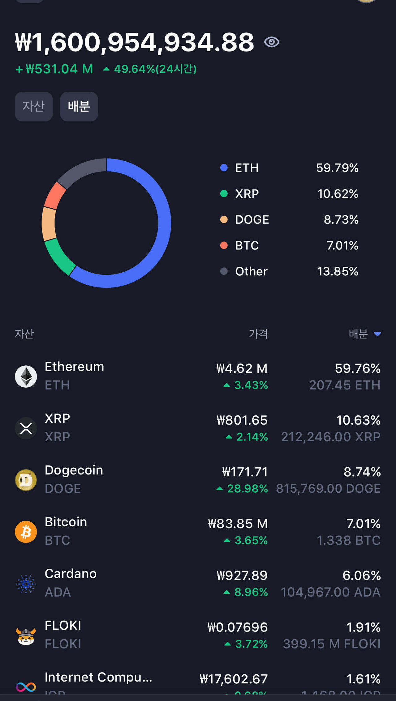 블라인드 | 암호화폐: 이더 몰