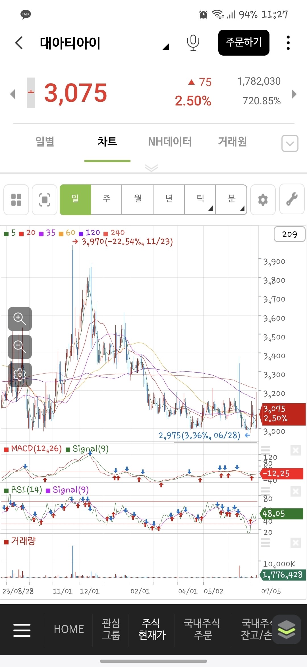 블라인드 | 주식·투자: 대아티아이