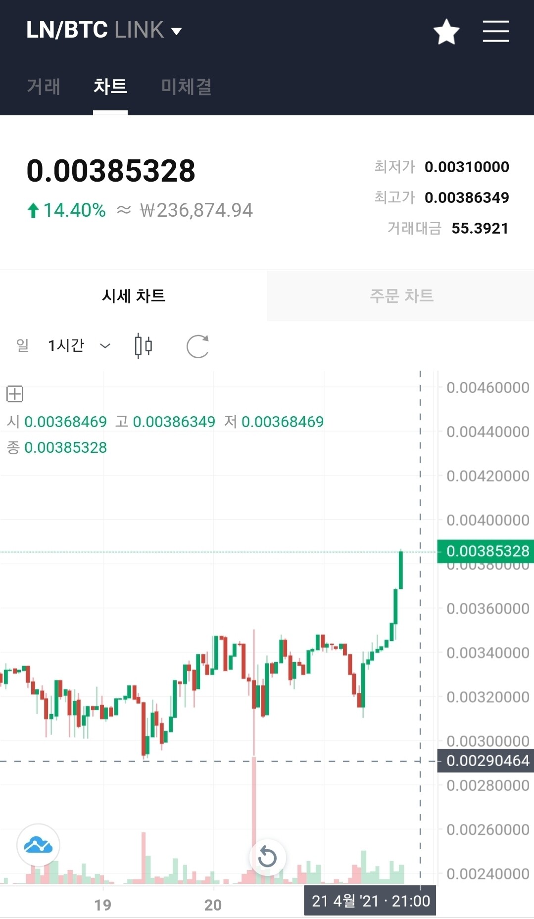 블라인드 | 암호화폐: 링크 이제 시작이다