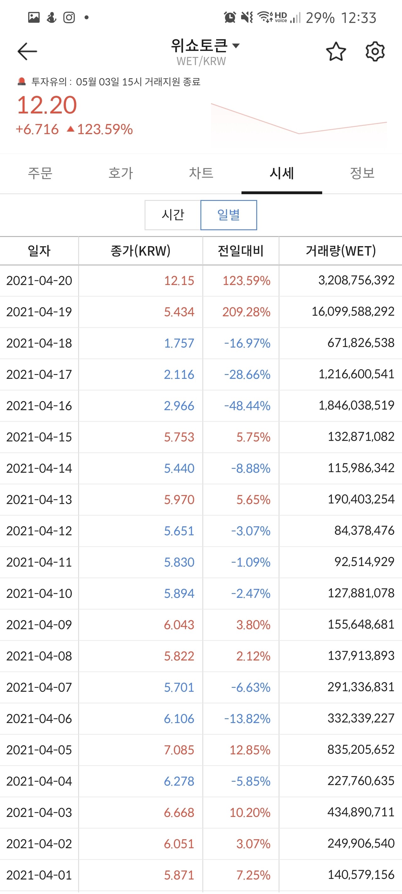 블라인드 | 암호화폐: 위쇼토큰