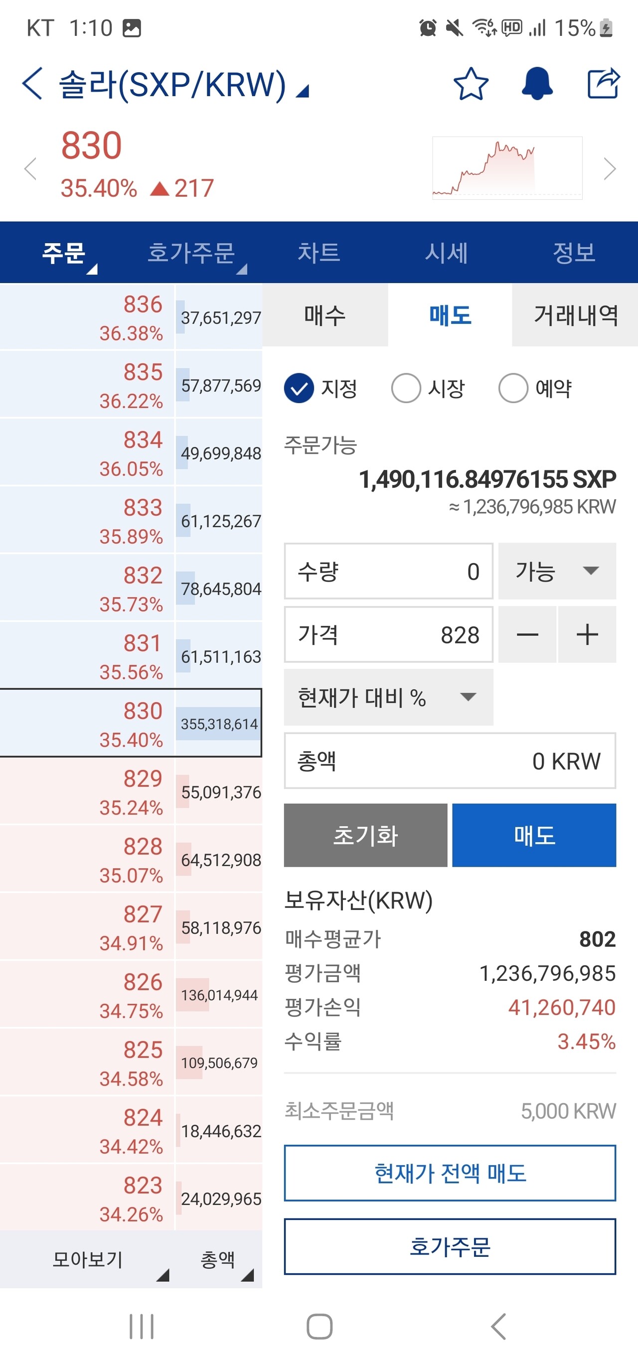 블라인드 | 암호화폐: 어제 단타좀 쳤었는데