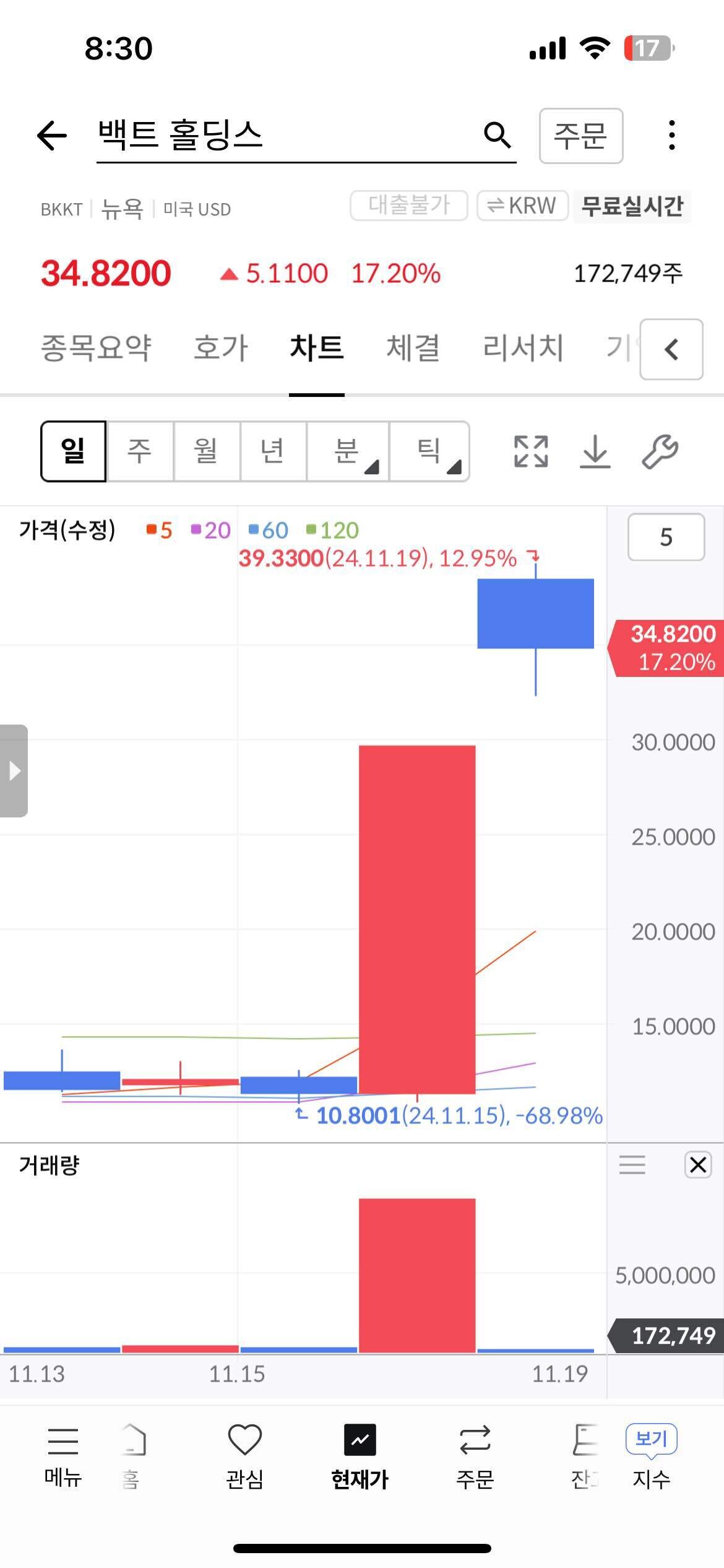 블라인드 | 주식·투자: 이야 백트 주주 짜릿하겠다