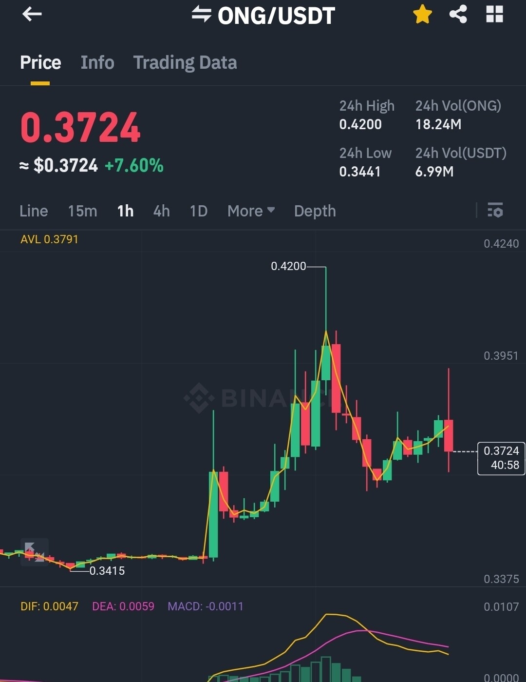 블라인드 | 암호화폐: 온톨로지가스 차트의 비밀 풀었다