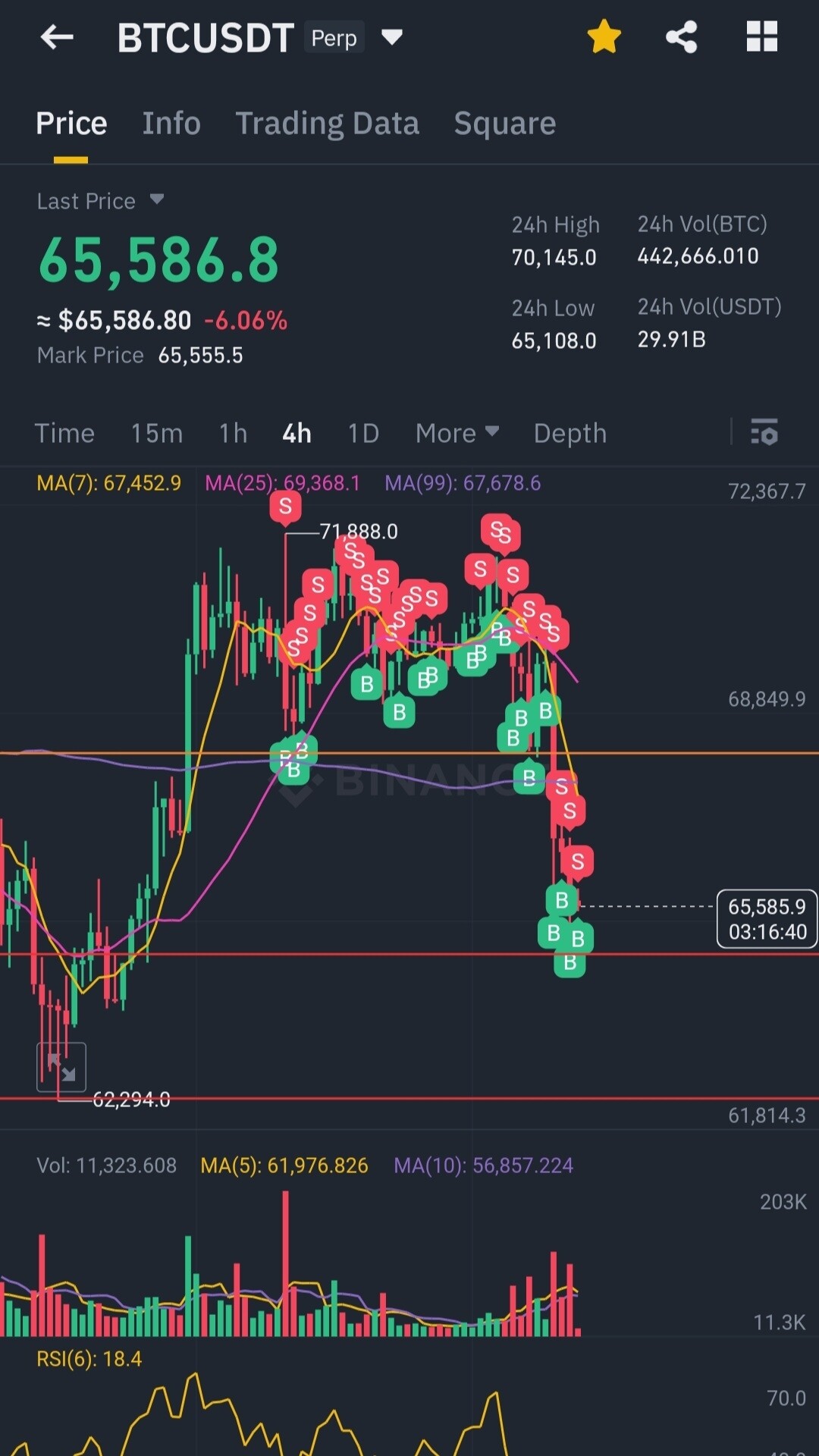 블라인드 | 암호화폐: 비트코인형이다 답지준다