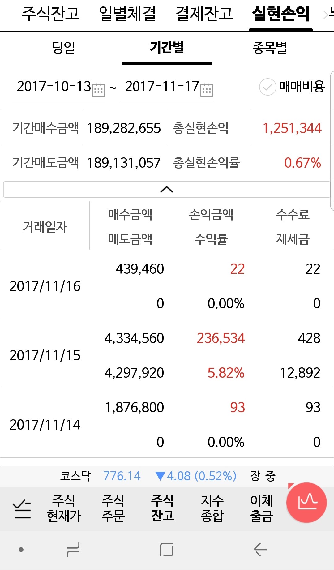 블라인드 | 주식·투자: 주식 매매비용?