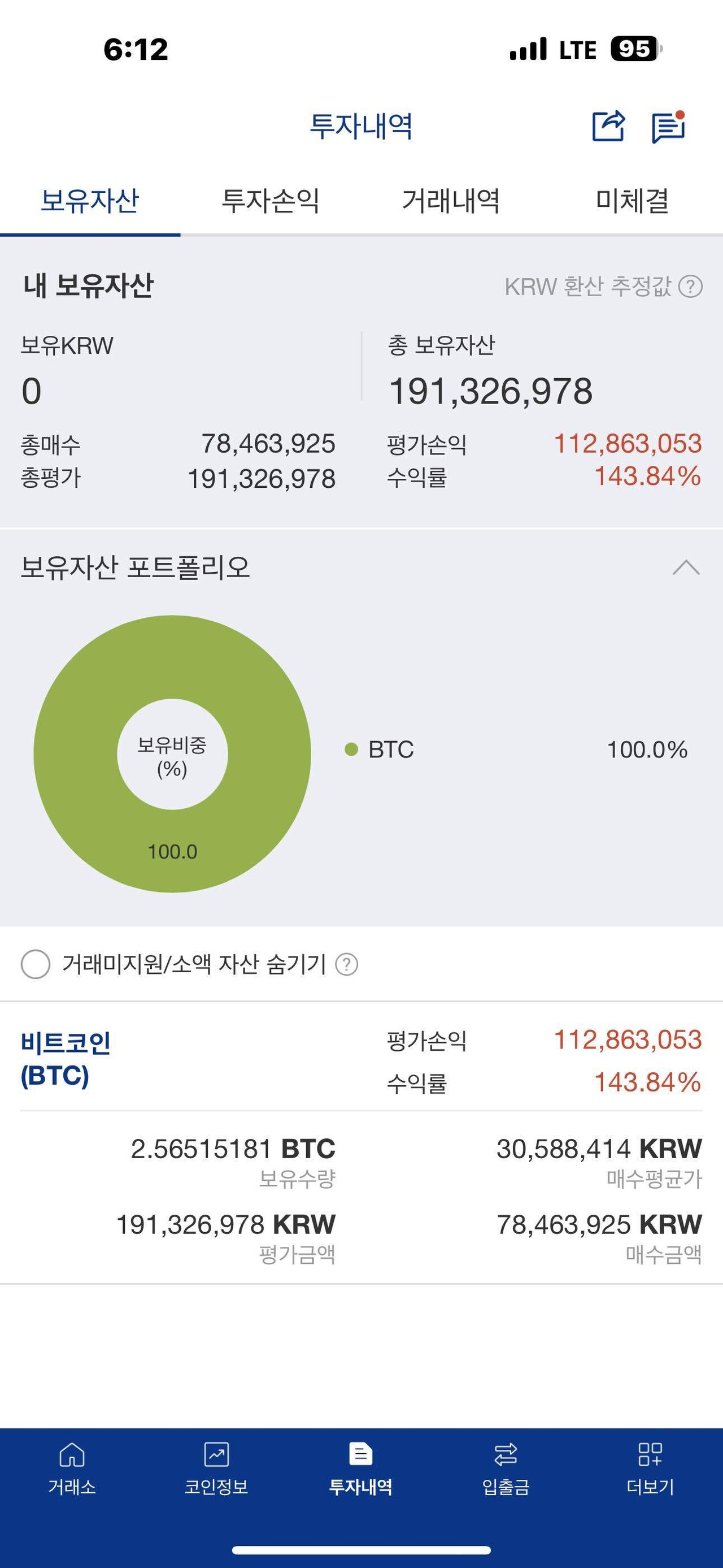 블라인드 | 암호화폐: 1억 찍을 때는 그렇게 설래였는데
