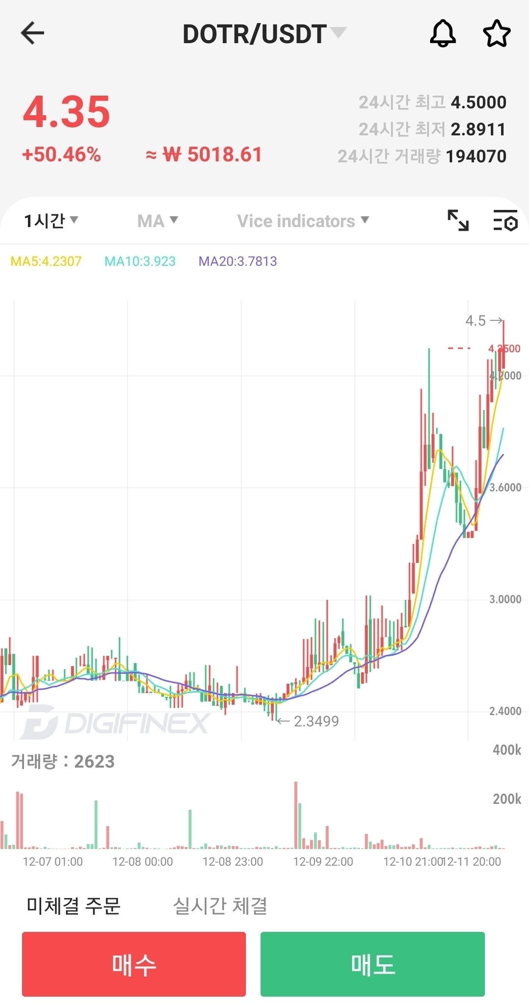 블라인드 | 암호화폐: 싸이월드 도토리 코인 심상치 않다