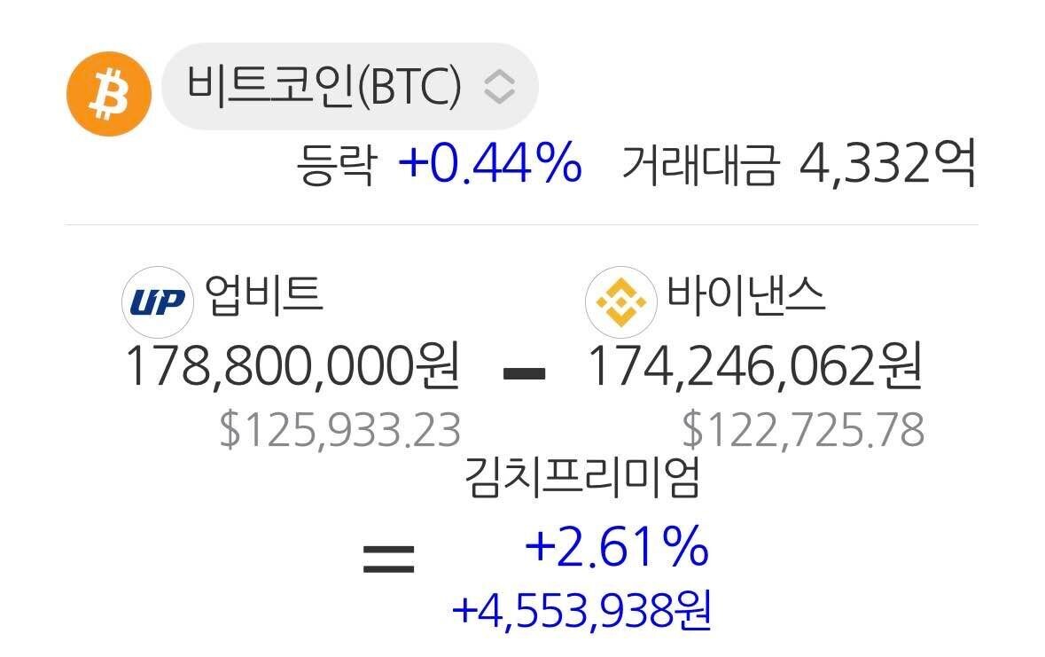 블라인드 | 암호화폐: 비트코인 원화 신기록 달성
