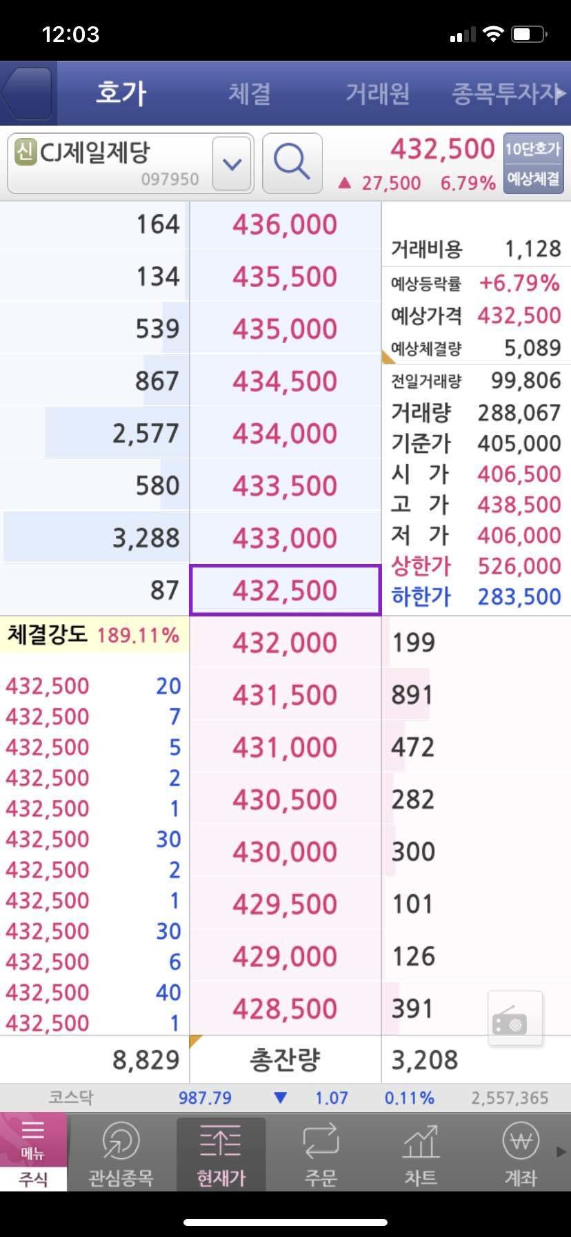 블라인드 | 주식·투자: 주린인데 호가창 하나만 설명 부탁드려요,,