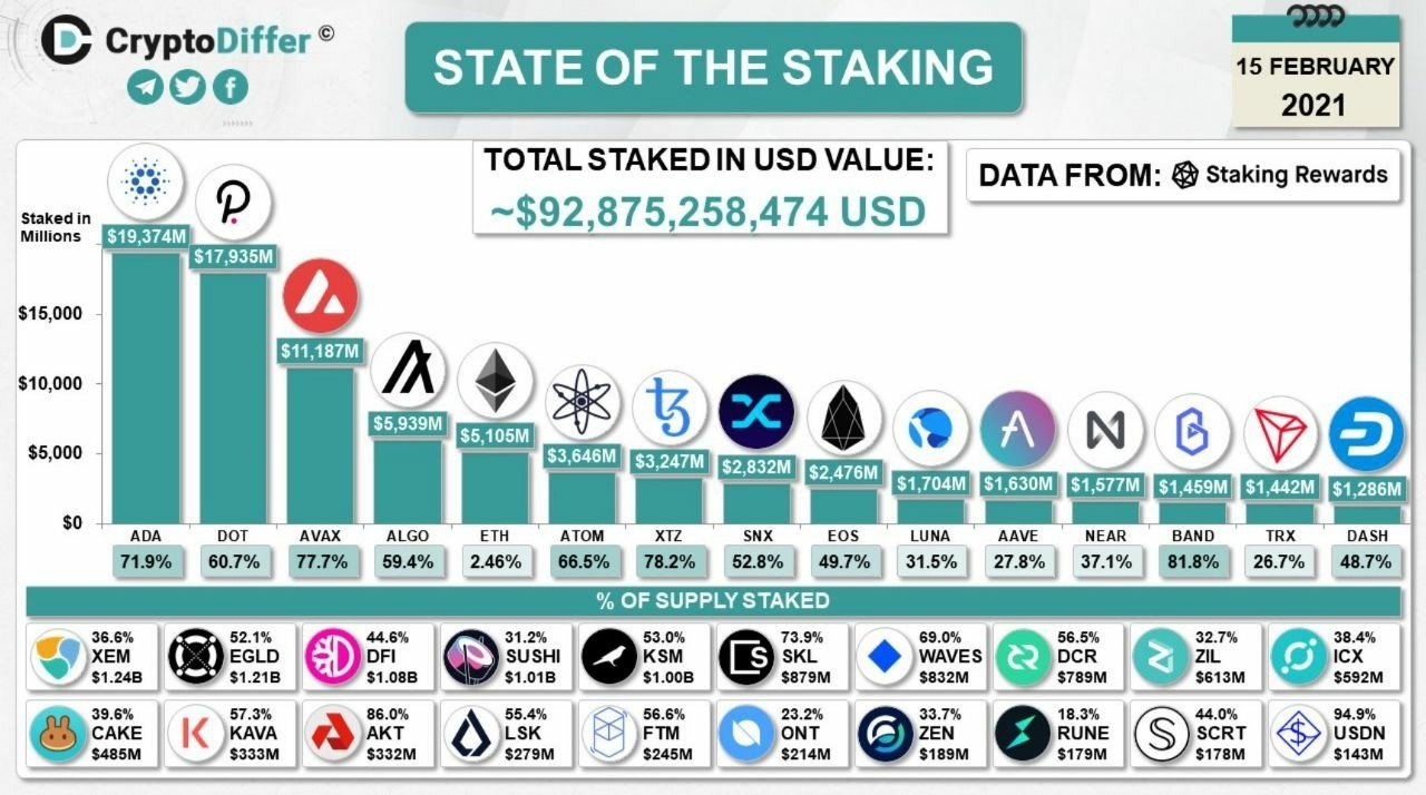 블라인드 | 암호화폐: 스테이킹 순위