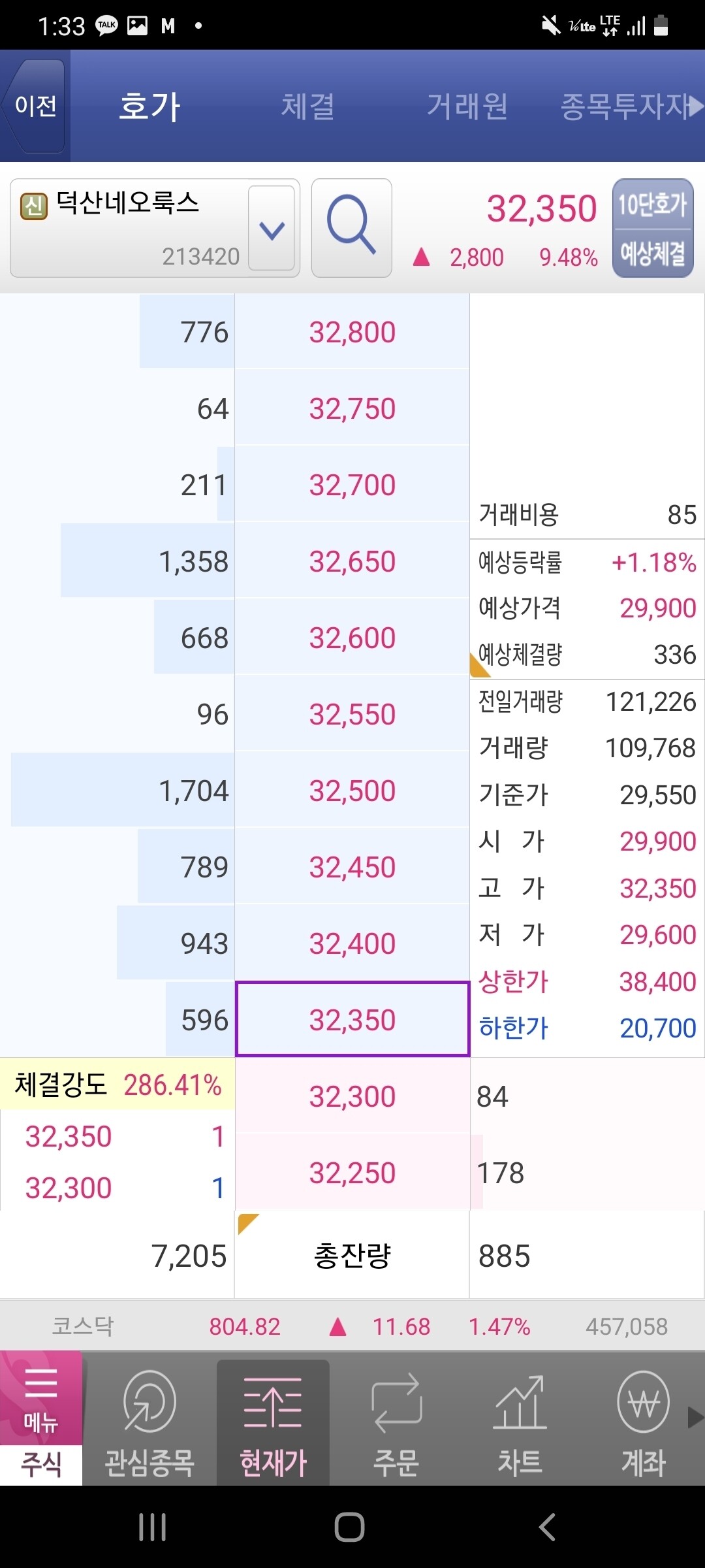 블라인드 | 주식·투자: 거래량 없이 10퍼센트 상승은 무슨 의미야??