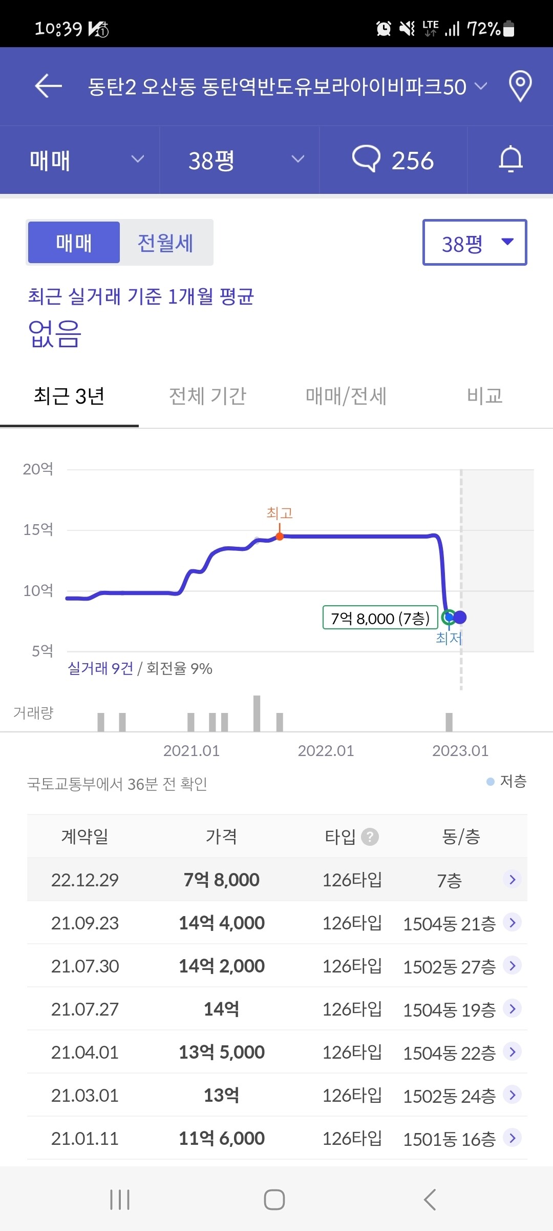 블라인드 | 부동산: 코인인가요