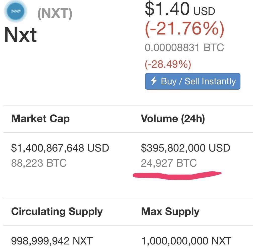 블라인드 | 암호화폐: 엔엑스티 급락 이유