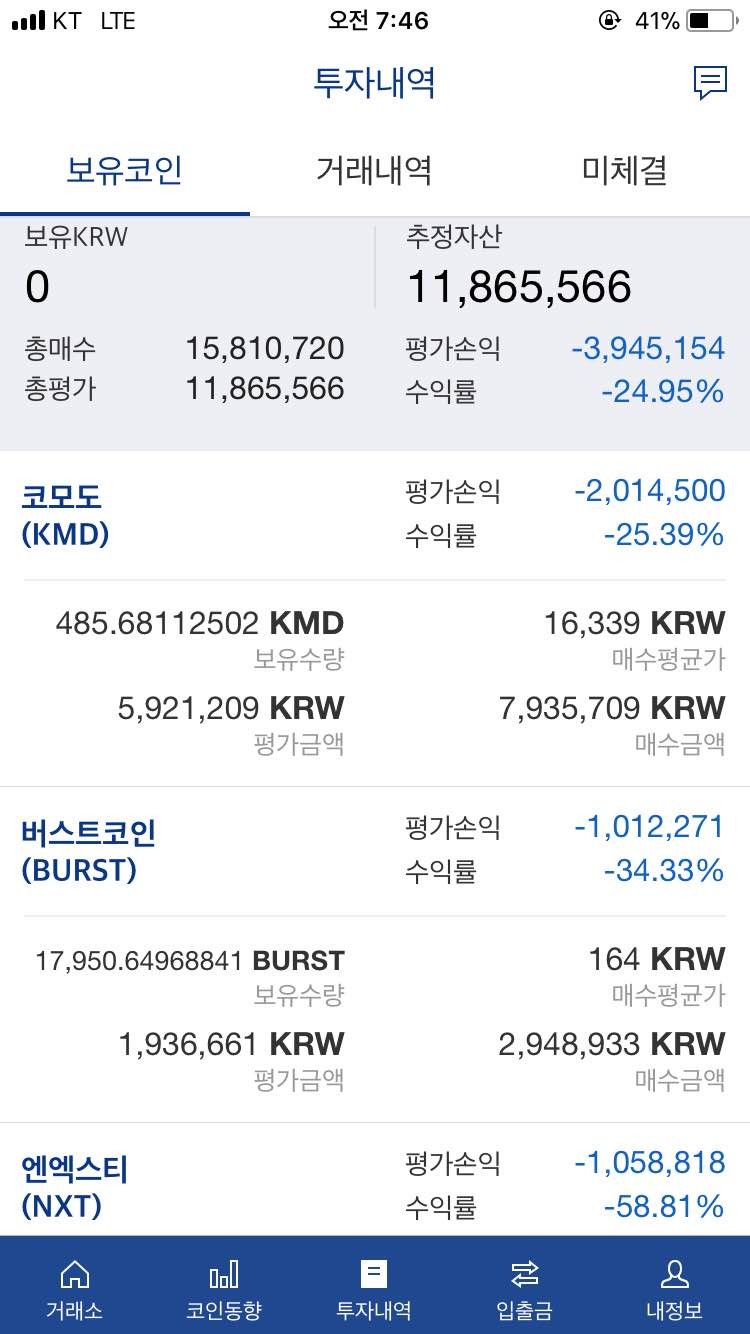 블라인드 | 암호화폐: 복구 얼마나 걸릴려나ㅜㅜ