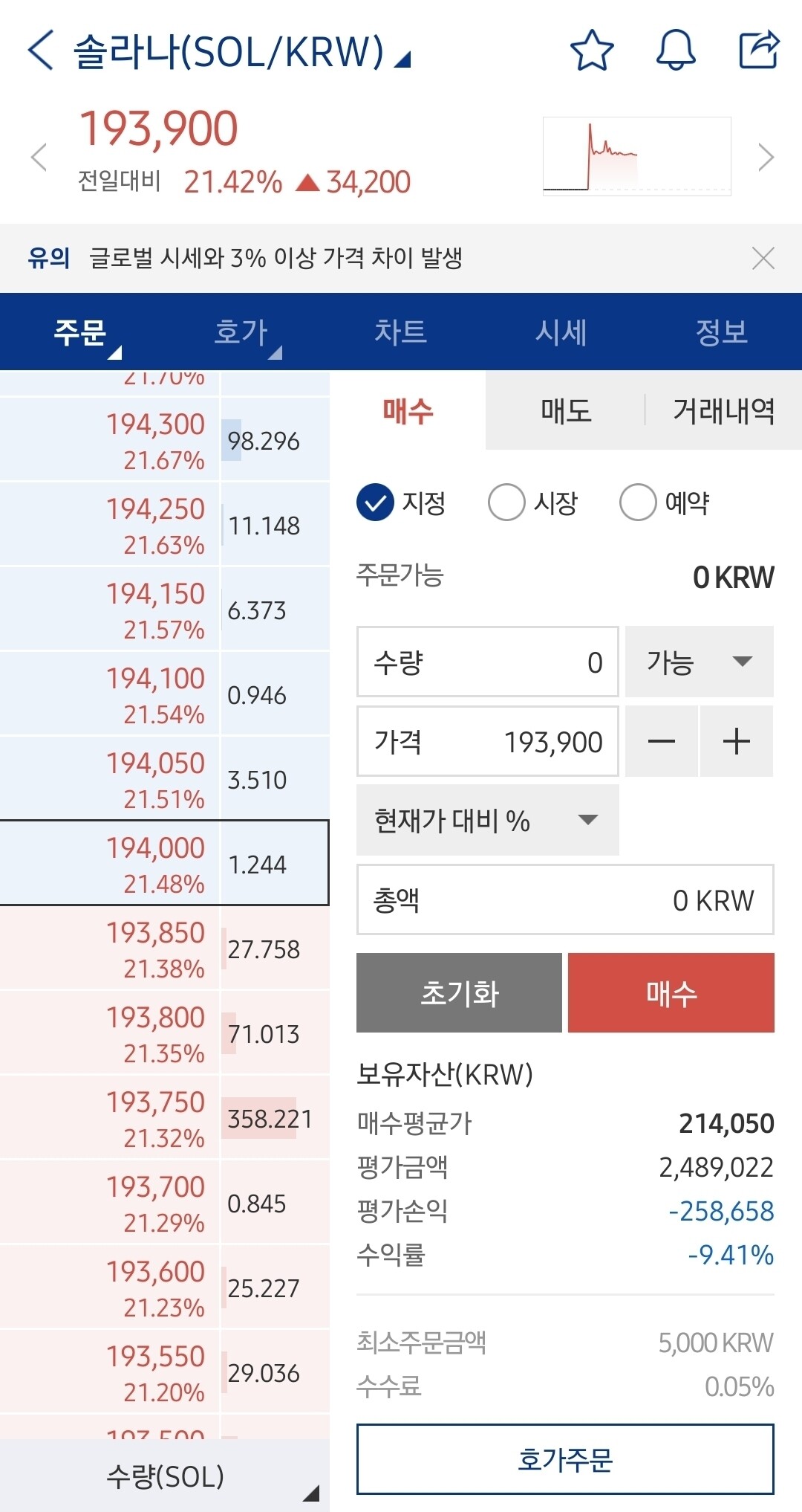 블라인드 | 암호화폐: 솔라나 존버하면되나요?