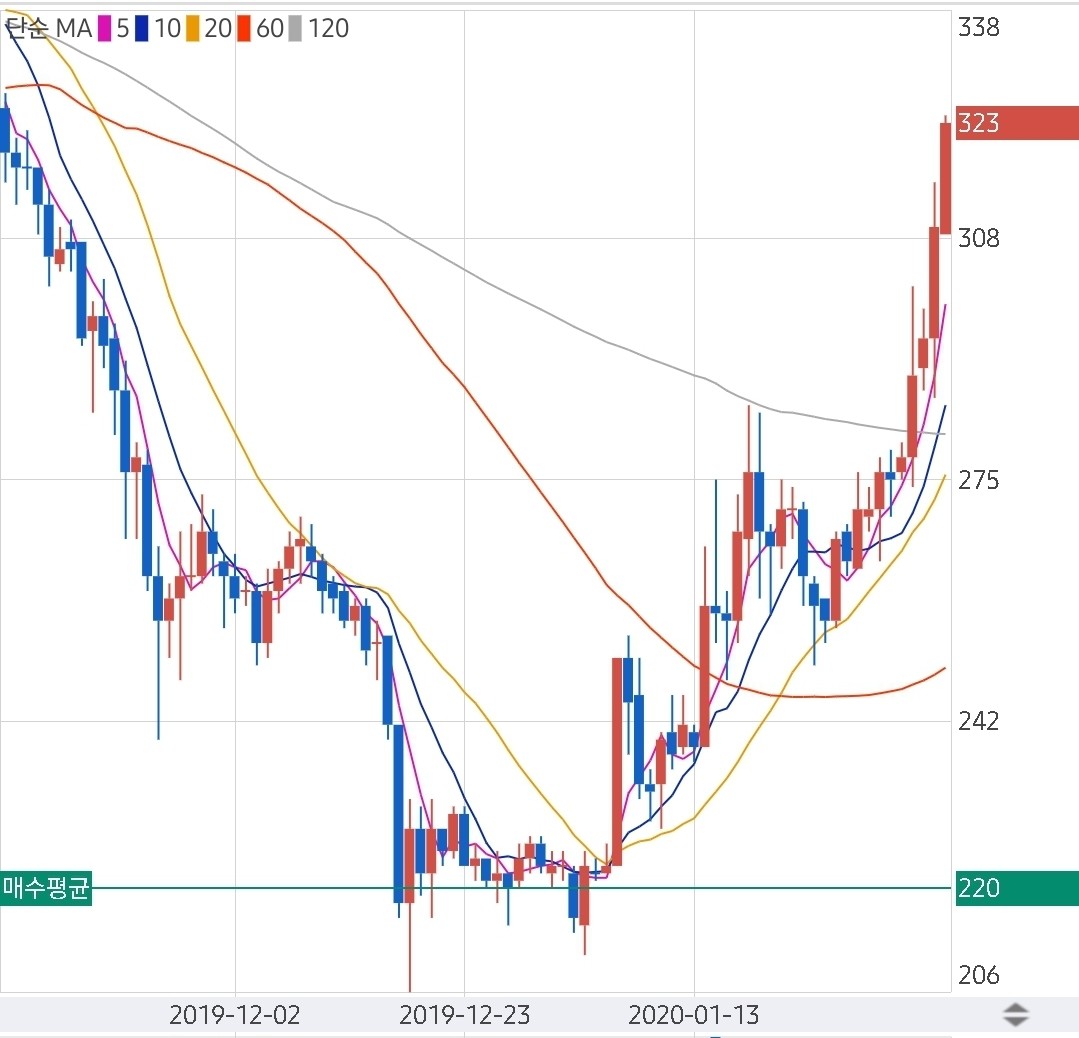 블라인드 | 암호화폐: 리플 500원 가즈아