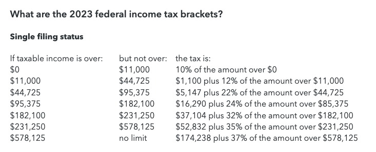 [Resolved] Tax Calculation - Turbotax | 2026 Tax - Blind