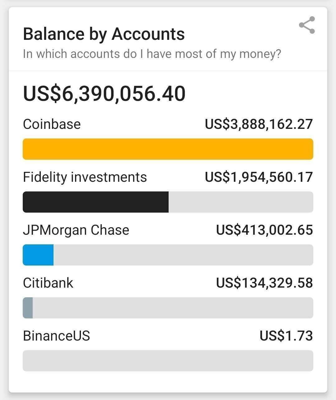 블라인드 | 부동산: 현대모비스 맨날 여기와서 코인 스크샷 올리는애 정체