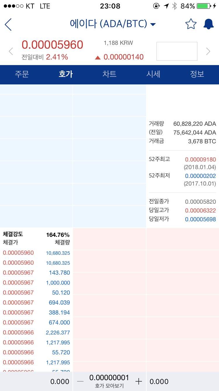 블라인드 | 암호화폐: 업빗 에이다만 호가창 안보이는데 ??
