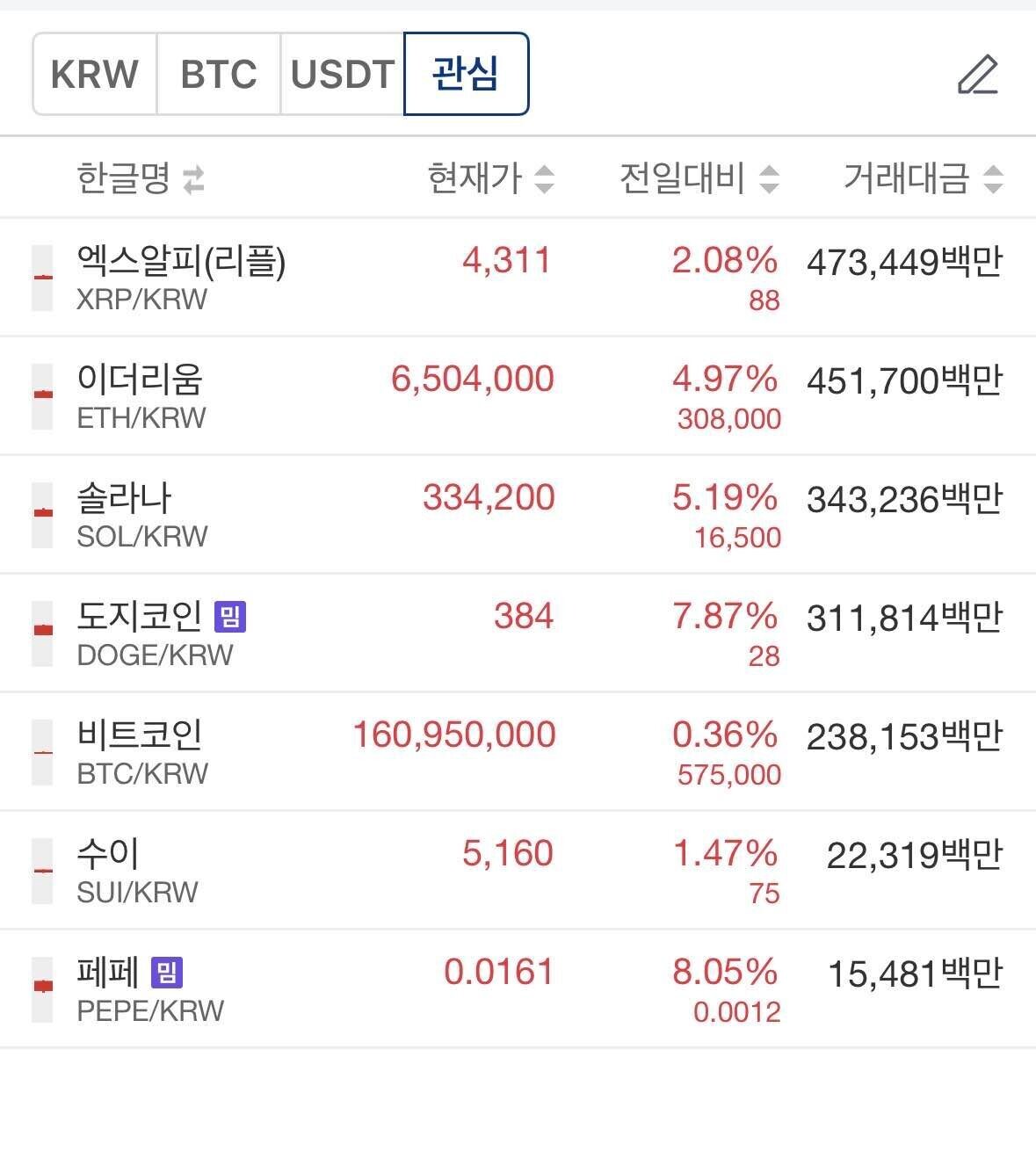 블라인드 | 암호화폐: 지금 코인판 유일한 의문점 ㅇㅇ