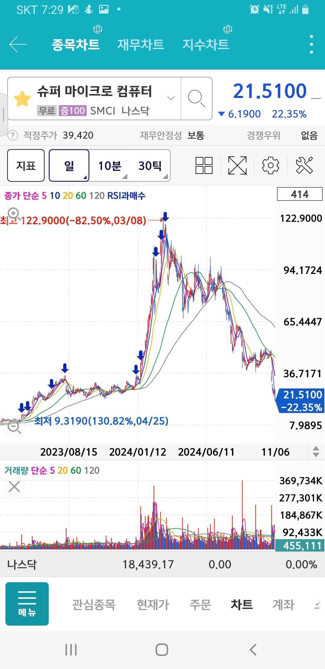 블라인드 | 주식·투자: 슈퍼마이크로 지옥 가네