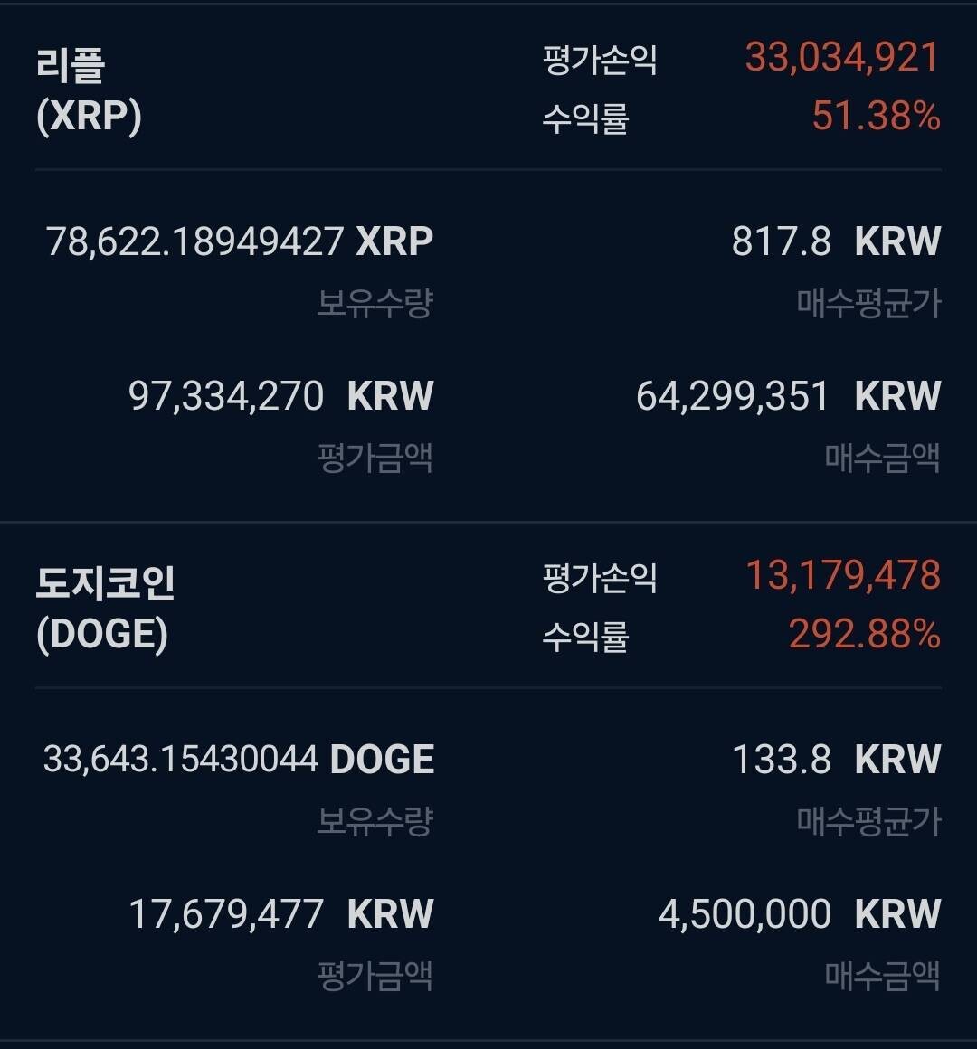 블라인드 | 암호화폐: 리플 도지