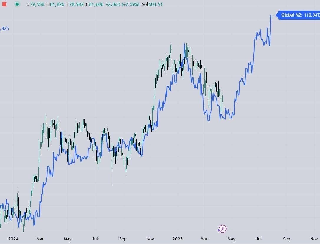 블라인드 | 암호화폐: 비트코인 바닥은 찍었고 떡상의 서막이 시작됐다.