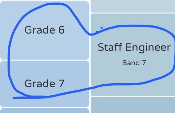 If I Offered Band 7B In Ibm While I Am In G6 In Intel Will Be Called if-i-offered-band-7b-in-ibm-while-i-am-in-g6-in-intel-will-be-called