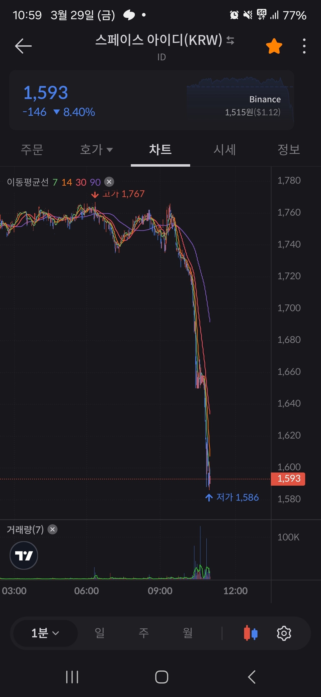블라인드 | 암호화폐: 스페이스아이디