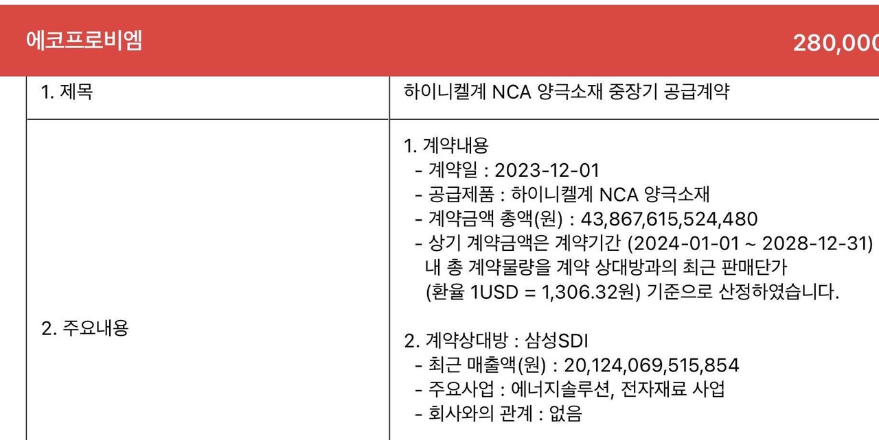 블라인드 | 주식·투자: 에코프로비엠 43조 수주계약
