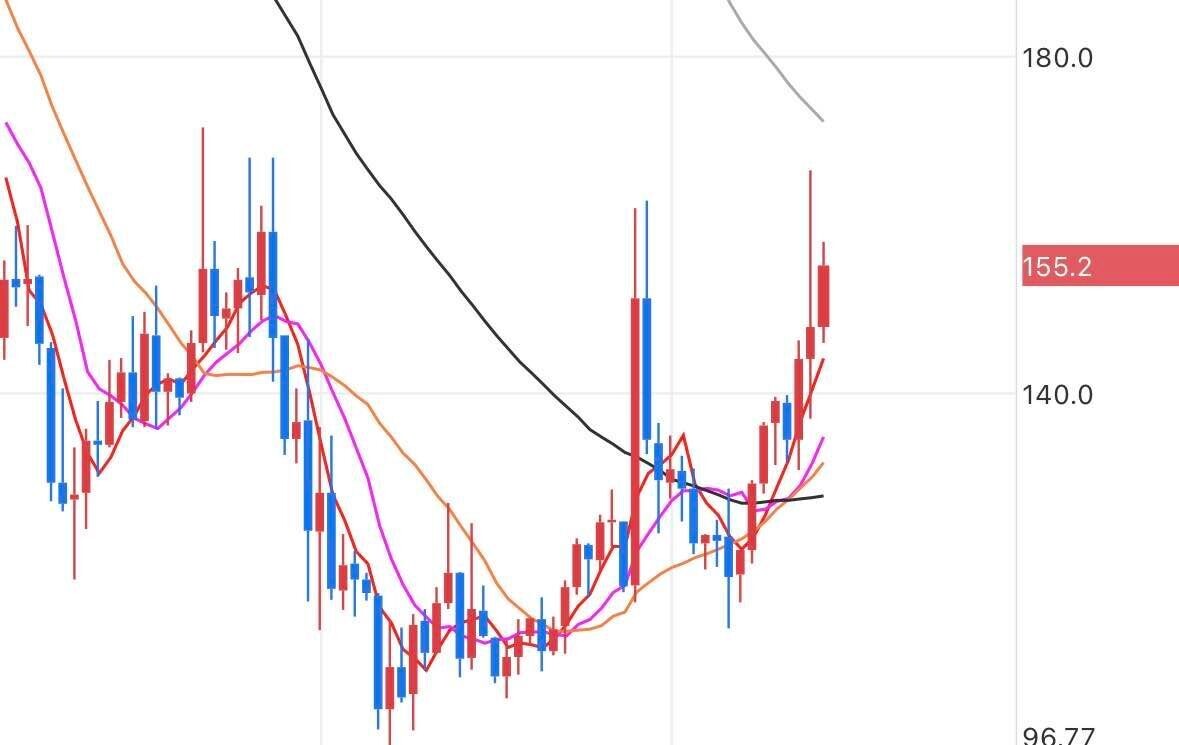 블라인드 | 암호화폐: 이것도 컵앤핸들?
