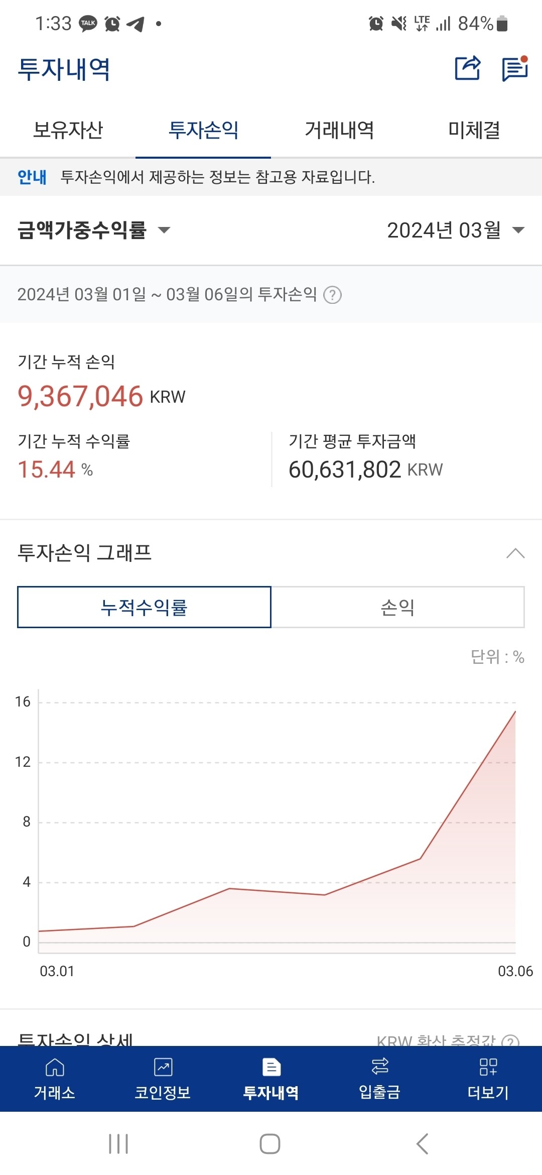 블라인드 | 암호화폐: 스캘핑 6일차 수익
