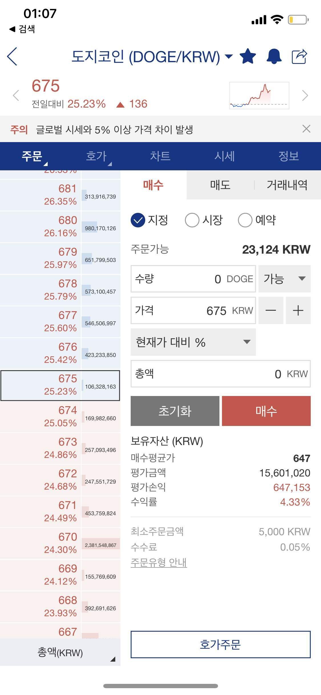 블라인드 | 암호화폐: 내일 웃을 수 있을까..