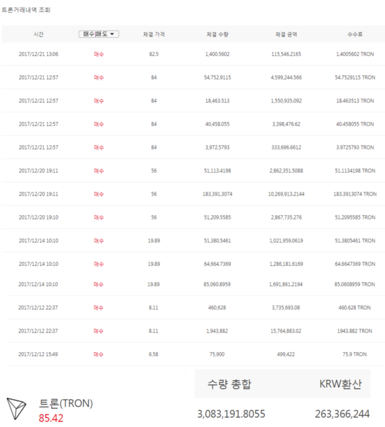 블라인드 | 암호화폐: 트론 무섭다