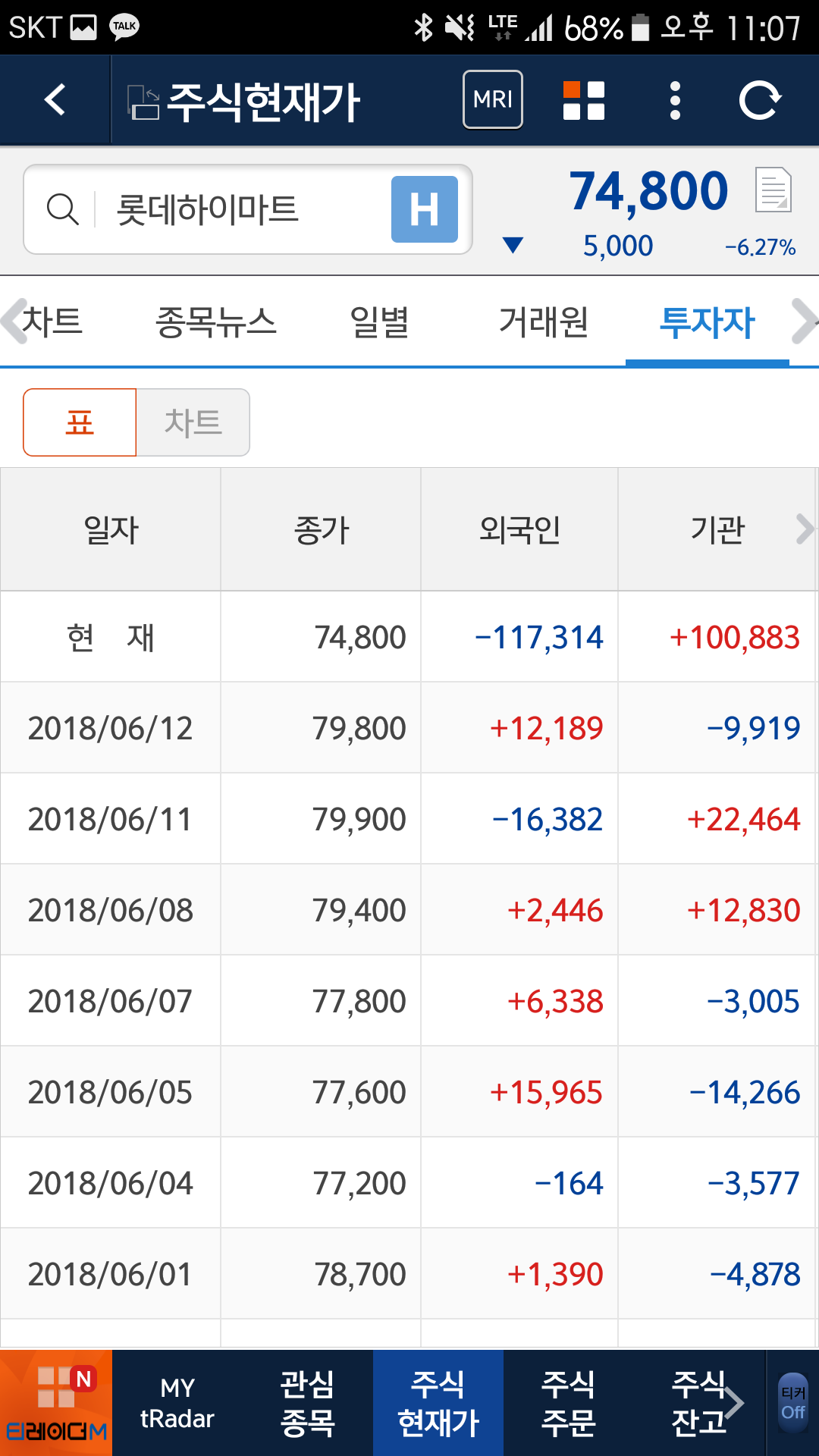 블라인드 | 주식·투자: 대우조선해양, 롯데하이마트, 두산밥캣 코스피200관련