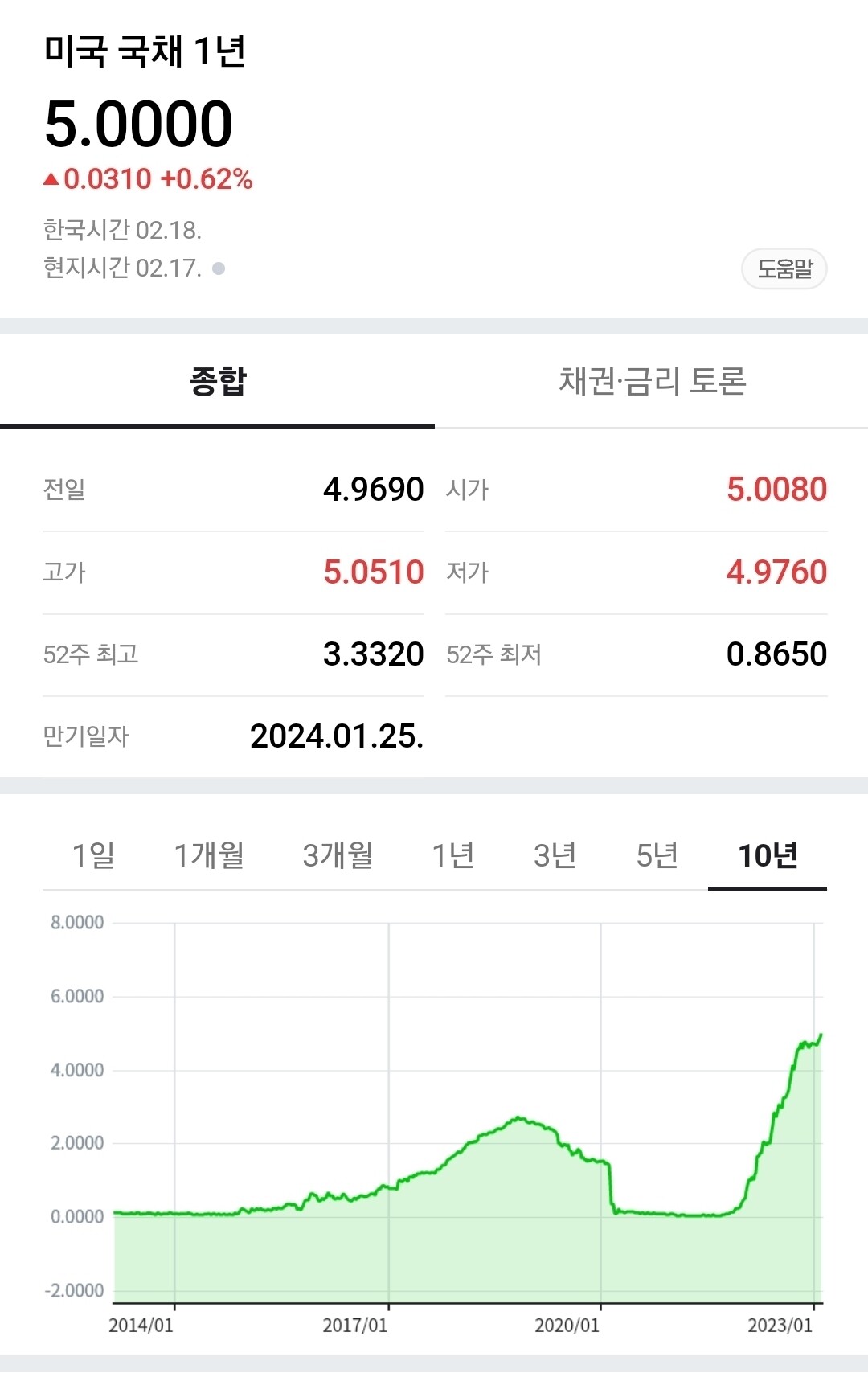 블라인드 | 주식·투자: 미국 1년 국채 수익율이 5프로를 10년 고점 돌파