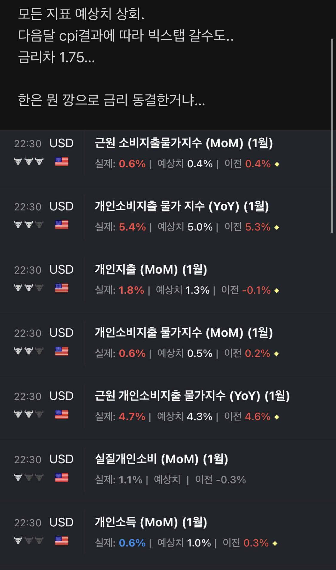 블라인드 | 부동산: 미국 pce, 환율 폭등중