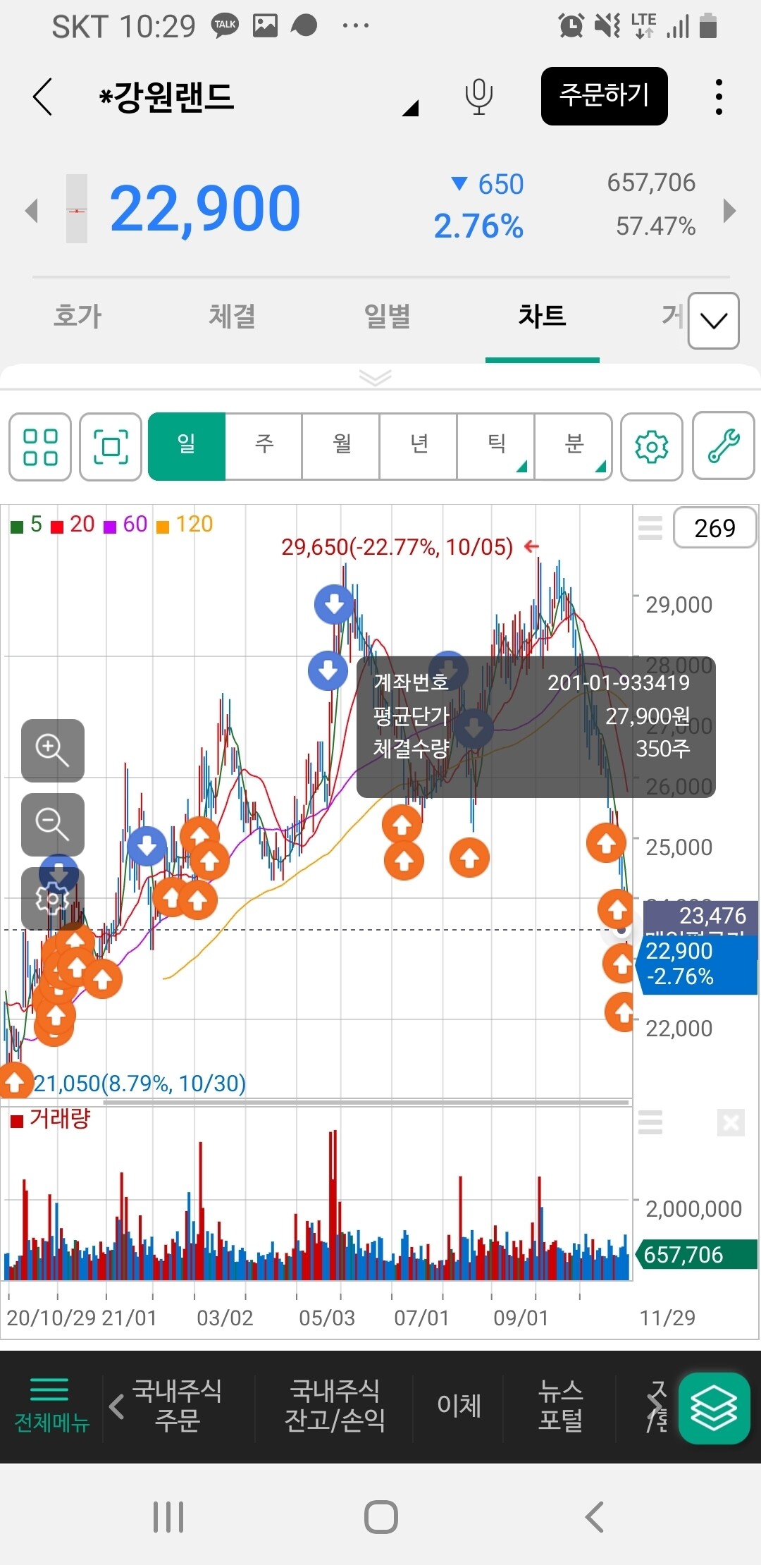 강원 랜드 주식 (88) 사진