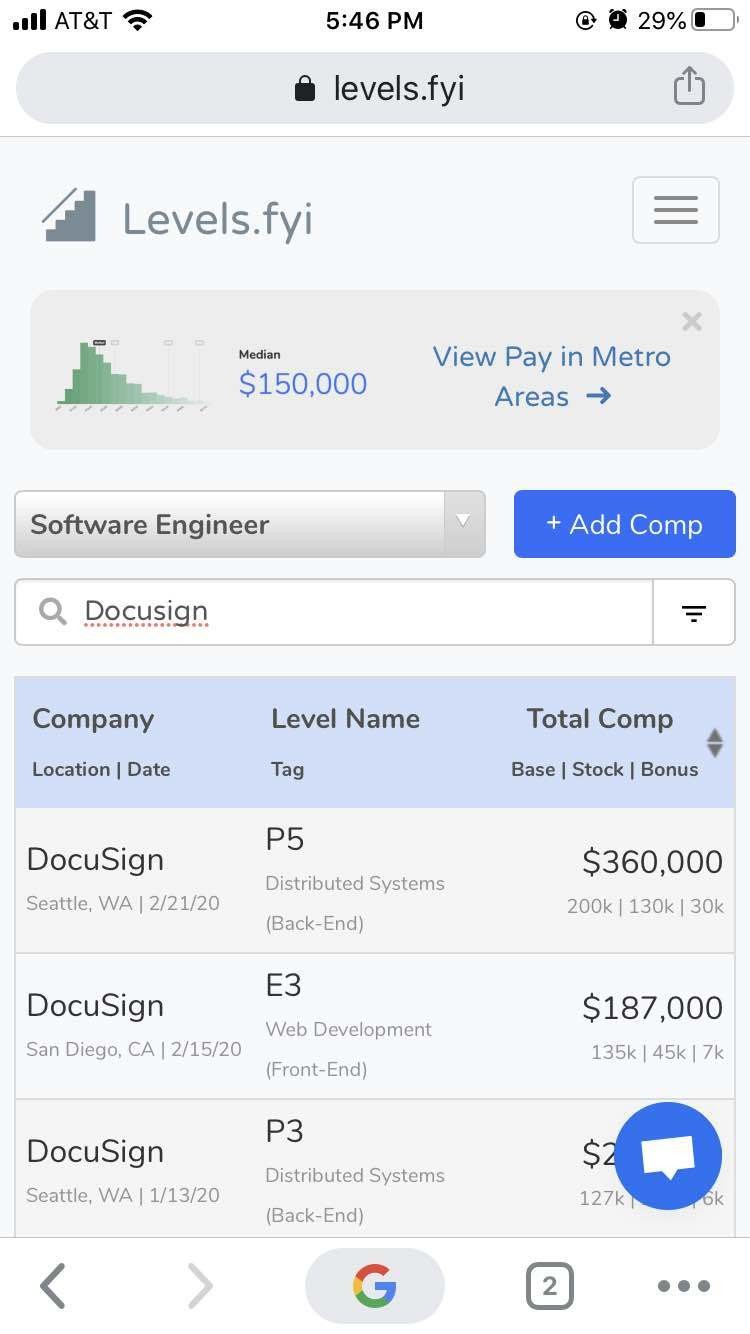 docusign-principal-level-number-and-salary-blind