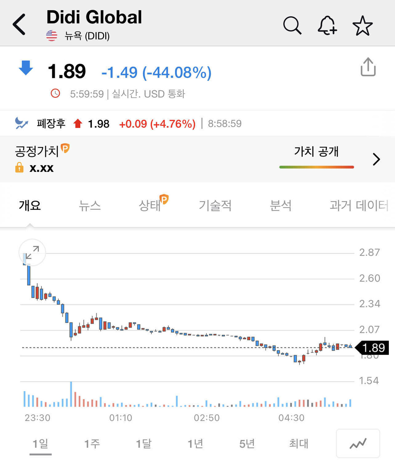 블라인드 | 주식·투자: 중국 주식은 뭐다.