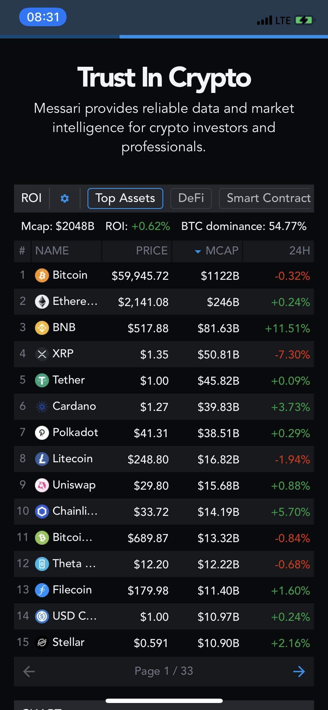 블라인드 | 암호화폐: 코인 5대장은 머머임?