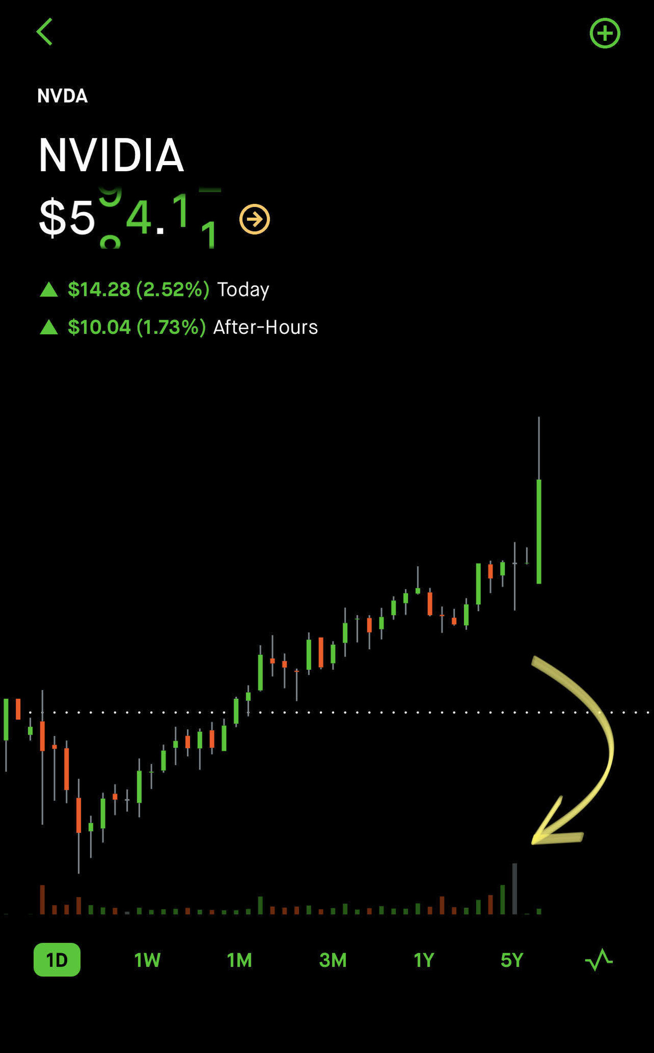 Gray volume bar in Robinhood app