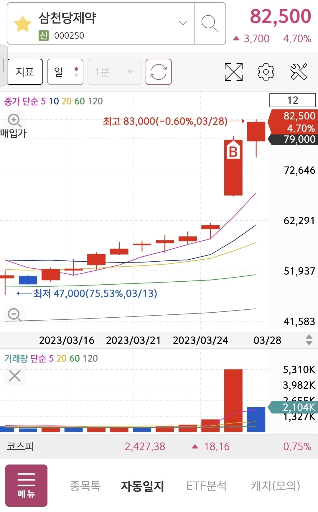 블라인드 | 주식·투자: 삼천당제약